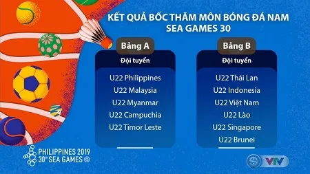 Kết quả bốc thăm môn bóng đá SEA Games 30: U22 Việt Nam cùng bảng với U22 Thái Lan