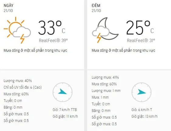 Dự báo thời tiết TPHCM hôm nay 21/10: Ngày nắng, chiều tối có dông