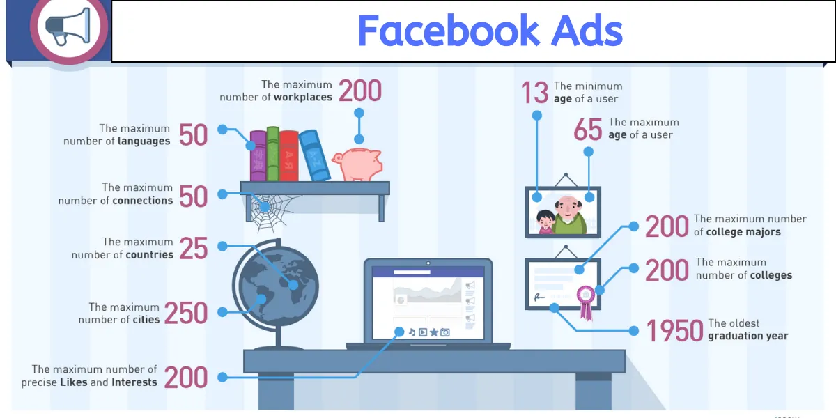 Facebook ads là gì? Cùng tìm hiểu facebook ads manager