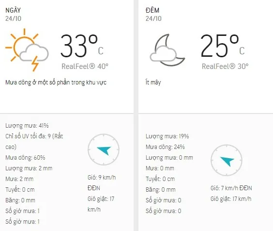 Dự báo thời tiết TPHCM hôm nay 24/10: Ngày nắng, gần trưa có dông rải rác