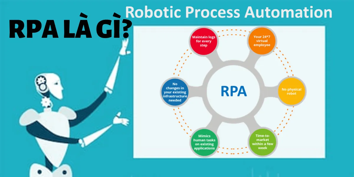 Cuộc cách mạng RPA và ứng dụng của nó trong kinh doanh