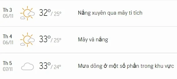 Dự báo thời tiết TPHCM 3 ngày tới (5/11 - 7/11): Ngày nắng xen mây, một số nơi có mưa rào