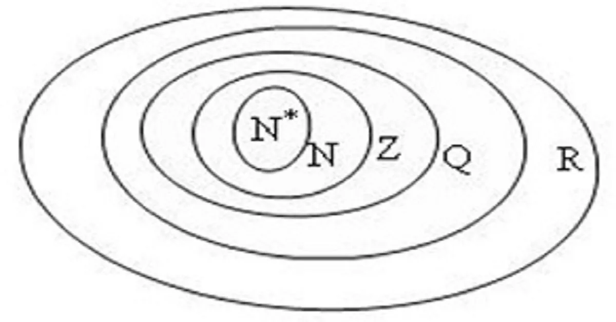 Tổng hợp các phép toán tập hợp (phép giao, phép hiệu, phép bù, phép hợp)