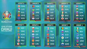 Kết quả vòng loại EURO 2020: Lượt trận thứ 9 từ ngày 15 - 17/11