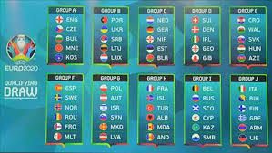 Kết quả vòng loại EURO 2020: Lượt trận thứ 9 từ ngày 17-20/11