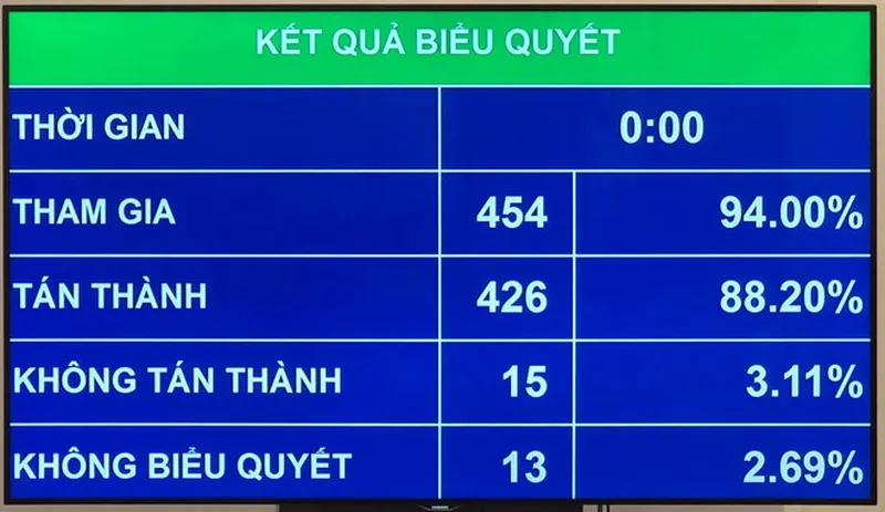 Từ 1/7/2020: Không còn viên chức suốt đời, cán bộ bị kỷ luật bị xóa tư cách chức vụ