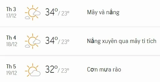 Dự báo thời tiết TPHCM 3 ngày tới (17/12 - 19/12): Ngày nắng nóng, tối và đêm trời mát