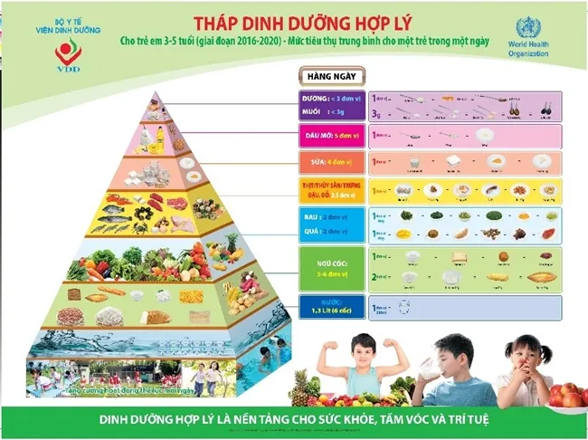 Đã có quy định về sản phẩm dùng cho chương trình sữa học đường