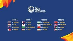 Bảng xếp hạng VCK U23 châu Á 2020: Sau lượt trận thứ hai vòng bảng