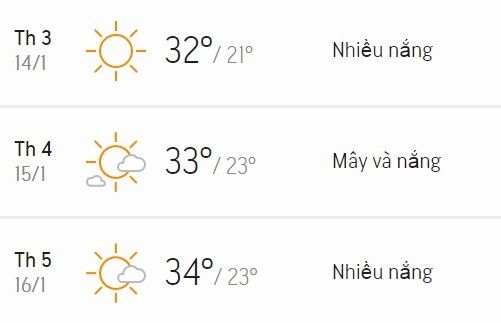 Dự báo thời tiết TPHCM 3 ngày tới (14/1 - 16/1): Nắng nóng từ 32 - 34 độ C