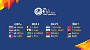 Bảng xếp hạng VCK U23 châu Á 2020: Sau lượt trận cuối vòng bảng