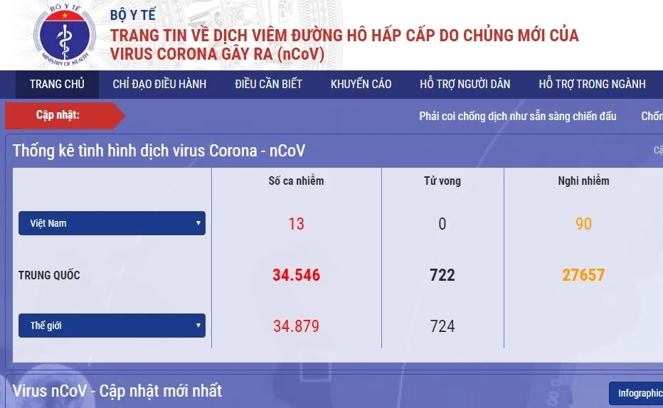 Bộ Y tế ra mắt trang tin điện tử và App về dịch bệnh nCoV