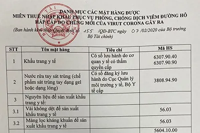 Ban hành danh mục miễn thuế khi nhập khẩu vật tư, thiết bị sản xuất nước rửa tay, khẩu trang y tế