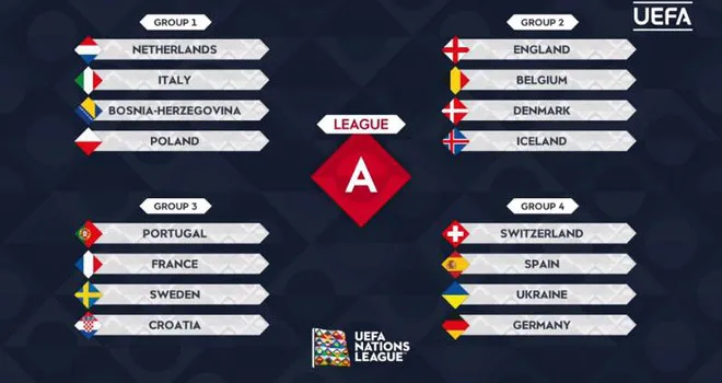 UEFA Nations League: ĐKVĐ Bồ Đào Nha rơi vào bảng “tử thần”