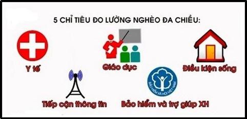 Nâng cao năng suất lao động, mức sống, điều kiện sống của người dân nghèo