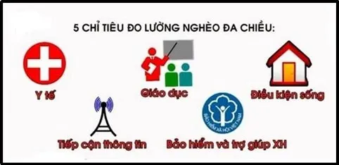 Nâng cao năng suất lao động, mức sống, điều kiện sống của người dân nghèo