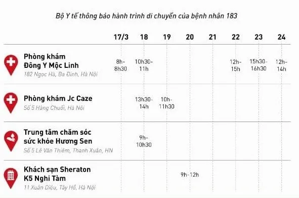 Thông báo khẩn tìm người từng tiếp xúc với bệnh nhân COVID-19 số 183