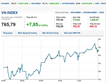 Thị trường chứng khoán 13/4/2020: VN-Index áp sát mốc 770 điểm