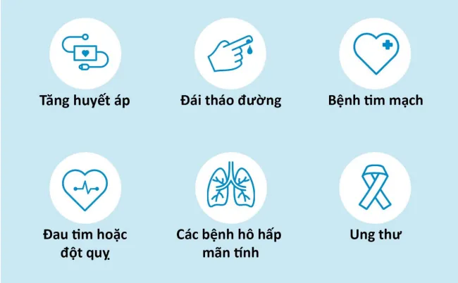 Bạn có thể dễ mắc Covid-19 nếu bạn đang mắc những bệnh lý này