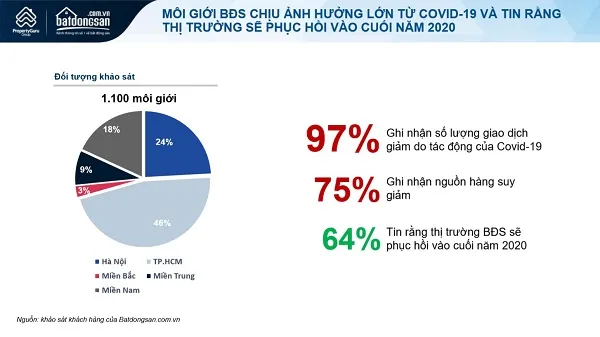 Thị trường bất động sản trầm lắng, giảm sâu do một chuỗi tác động kép