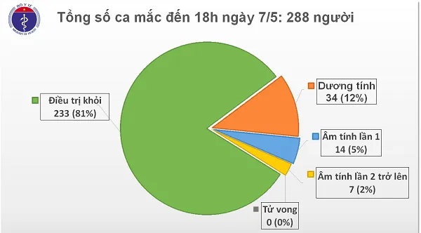 17 ca nhiễm mới COVID-19 đều cách ly ngay khi nhập cảnh, không lo ngại lây ra cộng đồng