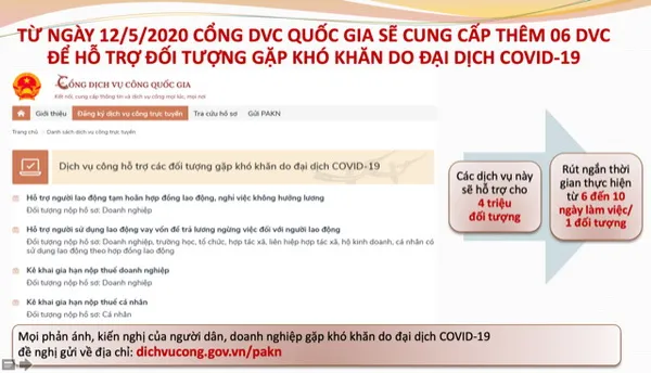 6 dịch vụ công hỗ trợ người dân, doanh nghiệp gặp khó khăn do đại dịch Covid-19 trên cổng DVCQG