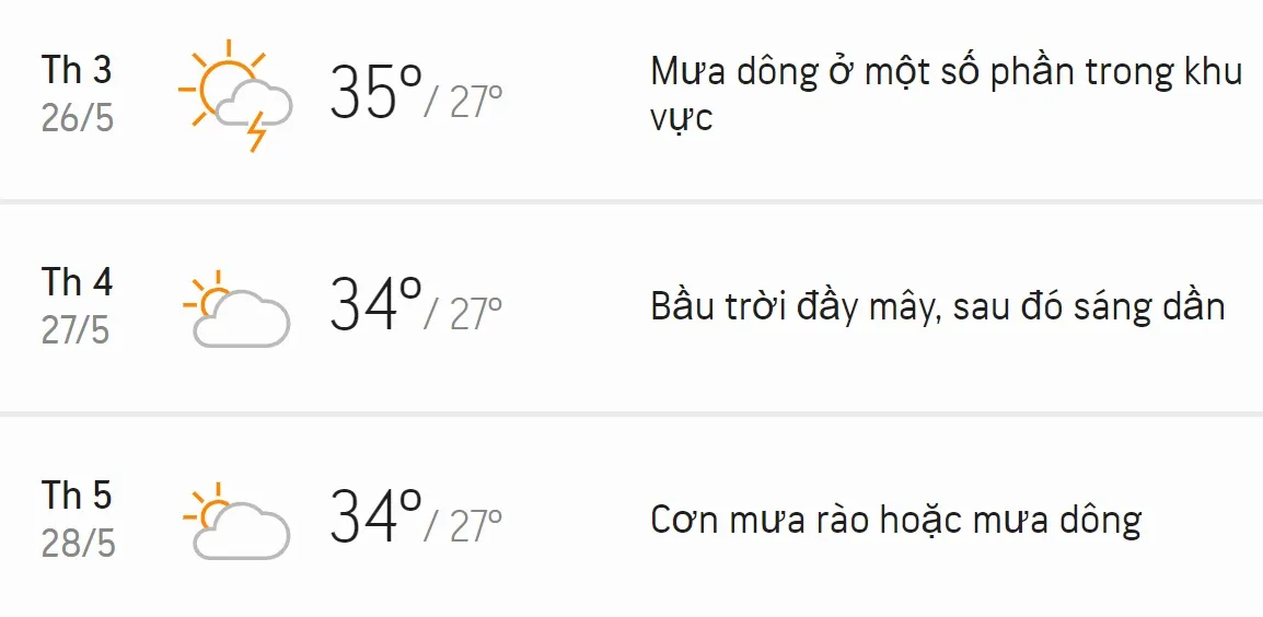 Dự báo thời tiết TPHCM 3 ngày tới (26/5 - 28/5): Chiều tối mưa dông