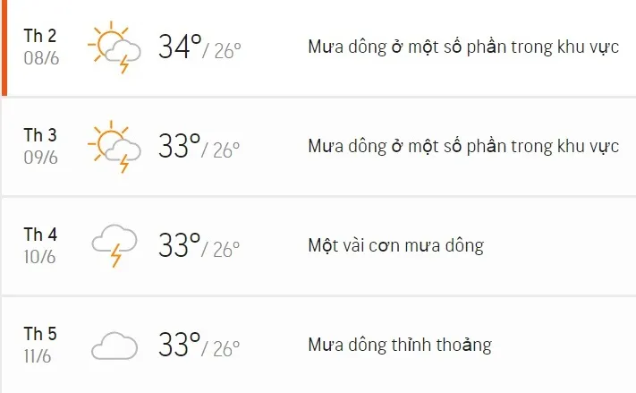 Dự báo thời tiết TPHCM 3 ngày tới (9/6 - 11/6): Sáng nắng, chiều mưa, buổi trưa chỉ số UV rất cao