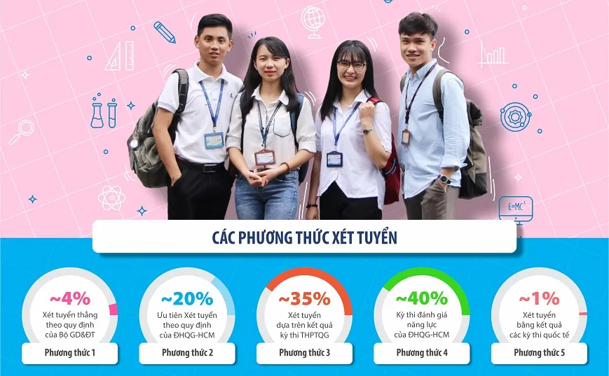 Trường Đại học Khoa học Tự nhiên tuyển sinh 3.470 chỉ tiêu trong năm 2020