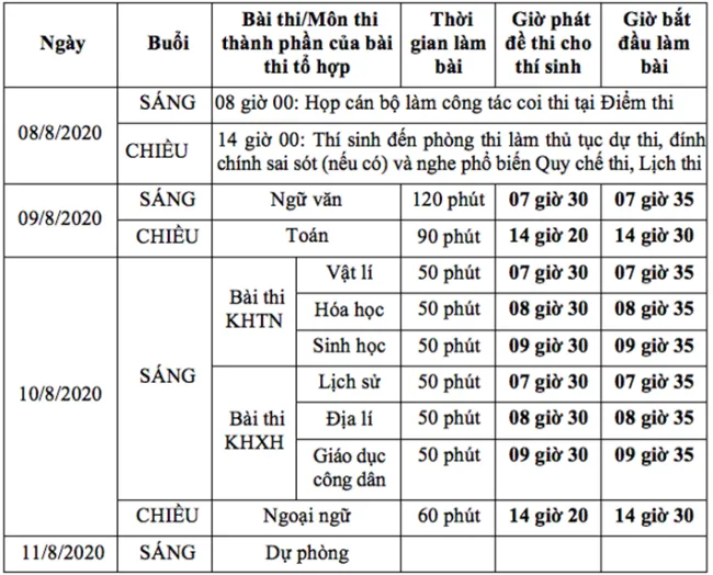 Lịch thi chi tiết kỳ thi Tốt nghiệp THPT 2020