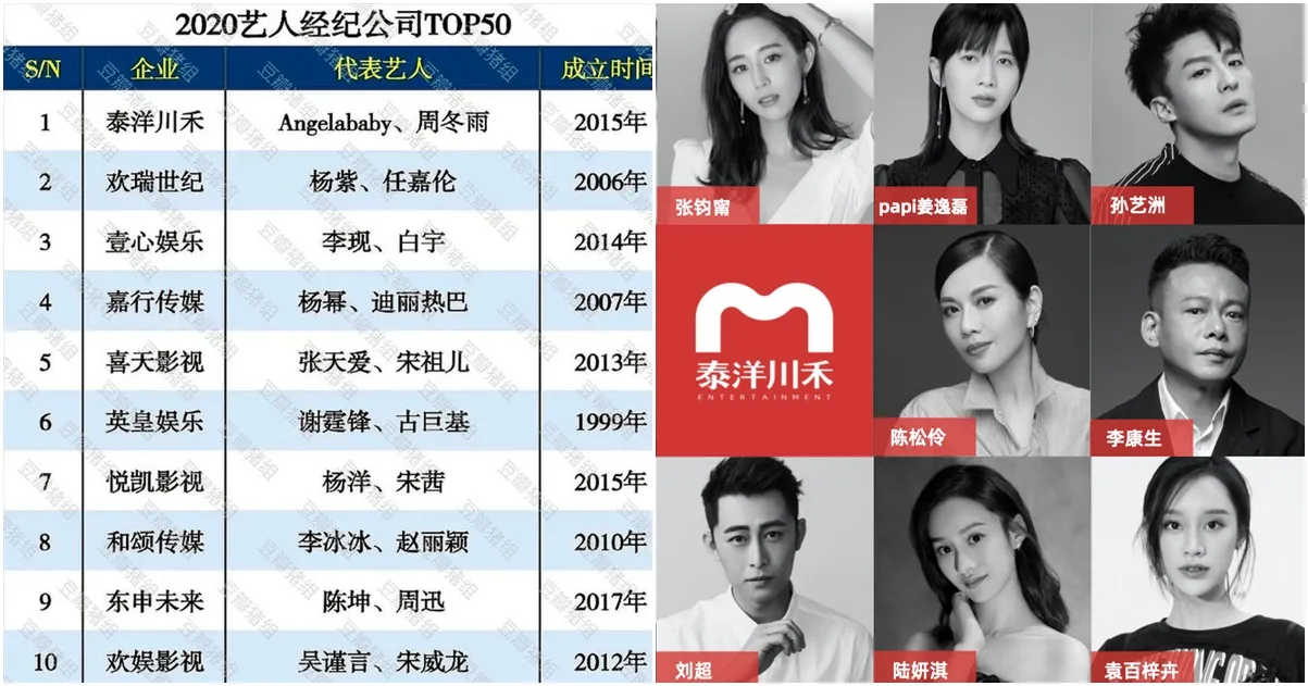 50 công ty giải trí hàng đầu Cbiz: Nhà Châu Đông Vũ #1, Yuehua ba hoa cho lắm lại rơi khỏi top 20