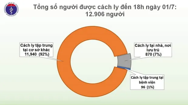 Cập nhật Covid-19: Không có ca mắc mới, thêm 1 người khỏi bệnh COVID-19