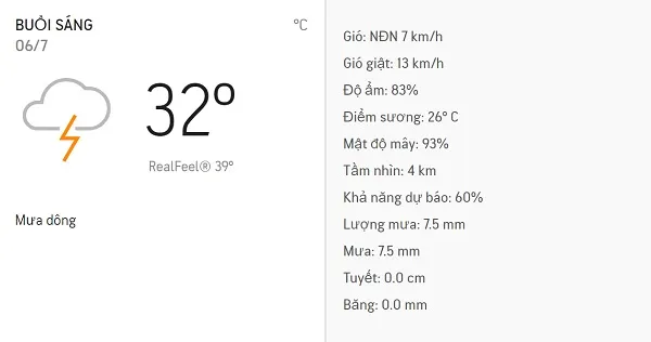 Dự báo thời tiết TPHCM hôm nay 6/7: Sáng chiều có mưa dông, tối không mưa