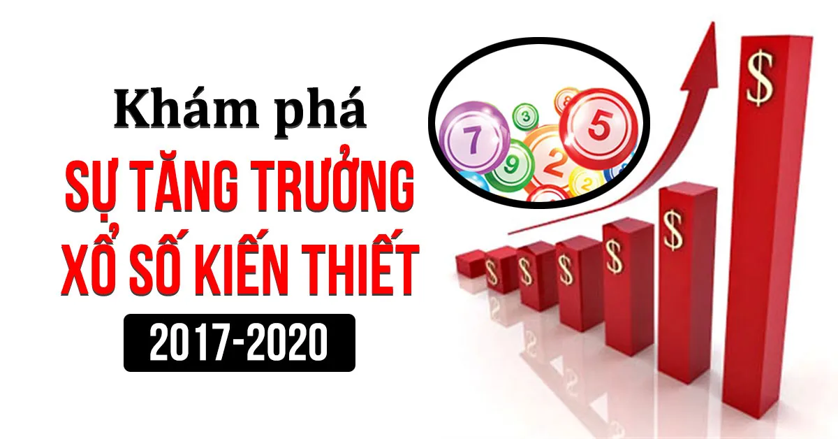 Sự tăng trưởng của xổ số kiến thiết từ 2017 -2020 như thế nào?