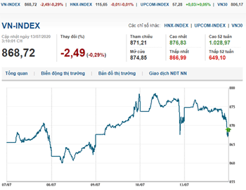 Thị trường chứng khoán 13/7/2020: VN-Index giảm nhẹ phiên đầu tuần