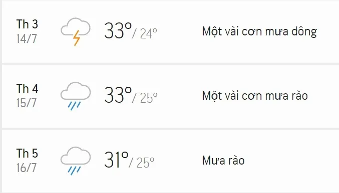 Dự báo thời tiết TPHCM 3 ngày tới (14/7 - 16/7): Trời giảm nắng, nhiều mây và mưa rào