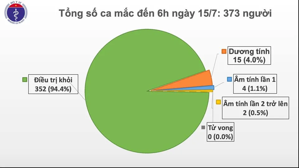 90 ngày Việt Nam không có ca nhiễm Covid-19 trong cộng đồng