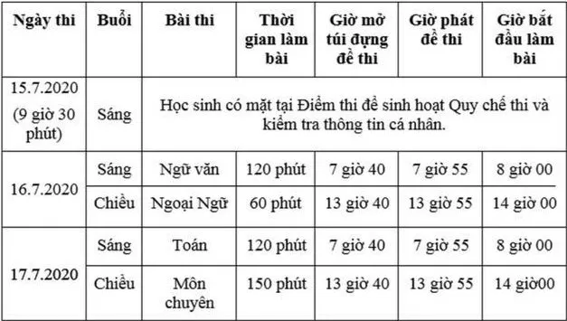 Sáng nay 16/7, hơn 82.000 thí sinh TPHCM thi tuyển sinh lớp 10