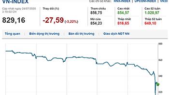 Thị trường chứng khoán 24/7/2020: Vn-Index lao dốc phiên cuối tuần