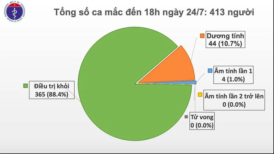 Tin tức Covid-19: Thêm 1 ca mắc COVID-19 là thủy thủ người Myanmar