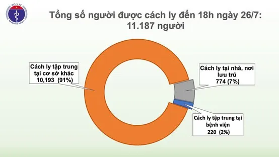 Covid-19: Thêm hai ca dương tính SARS-CoV-2 tại Quảng Ngãi và Đà Nẵng