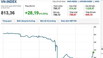 Thị trường chứng khoán 28/7/2020: Vn-Index tăng mạnh mẽ hơn 28 điểm