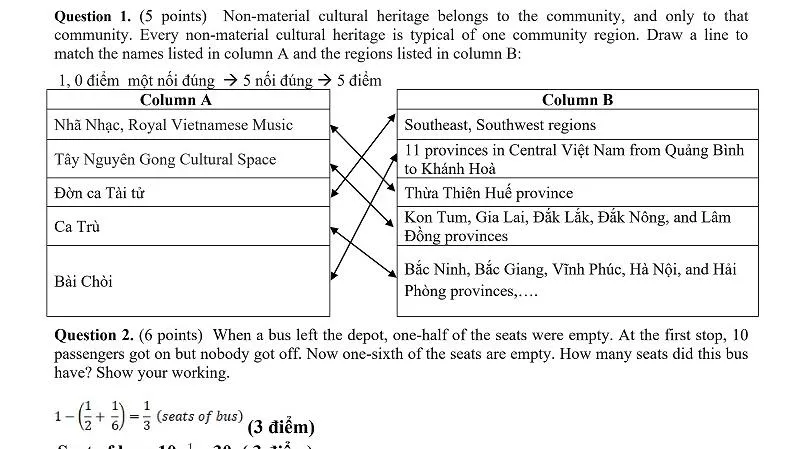 Công bố đáp án và đề khảo sát tuyển sinh lớp 6 Trường THPT chuyên Trần Đại Nghĩa