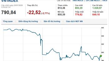 Thị trường chứng khoán 29/7/2020: Sau phiên hồi phục, Vn-Index quay lại giảm sâu