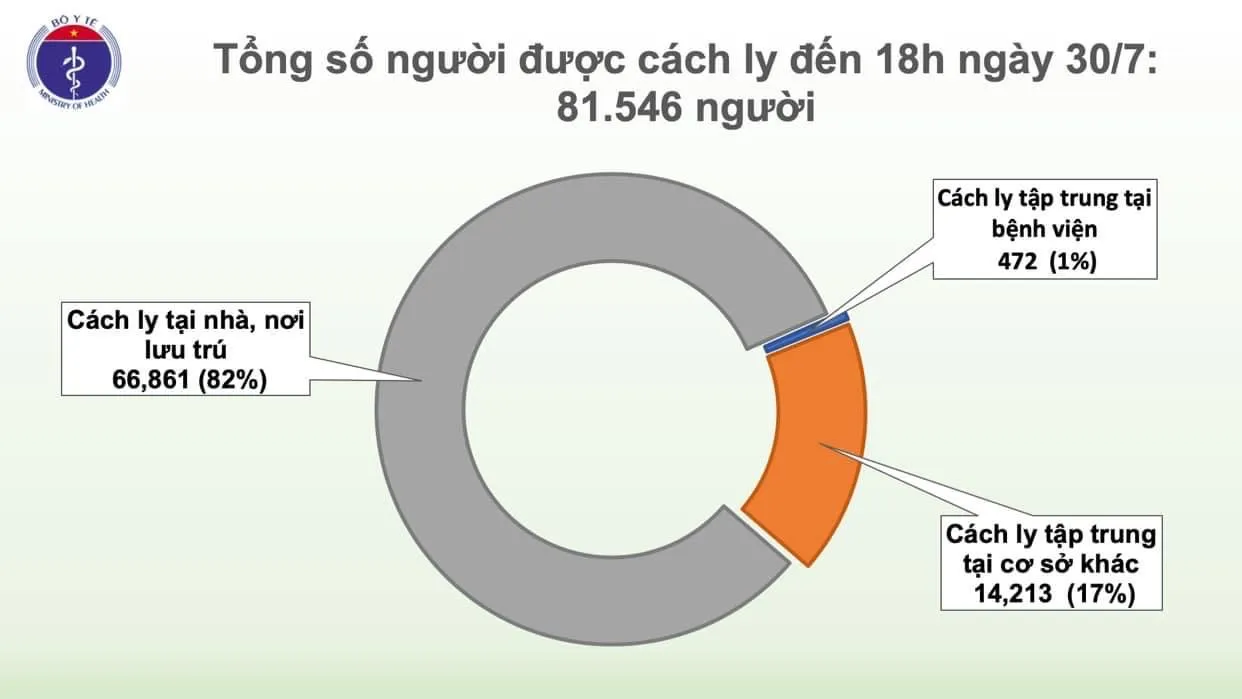 Chiều nay 30/7: Quảng Nam phát hiện thêm 5 ca dương tính Sars-Cov-2