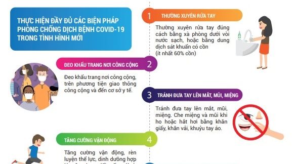 Khuyến cáo 9 biện pháp phòng chống dịch bệnh COVID-19 trong tình hình mới