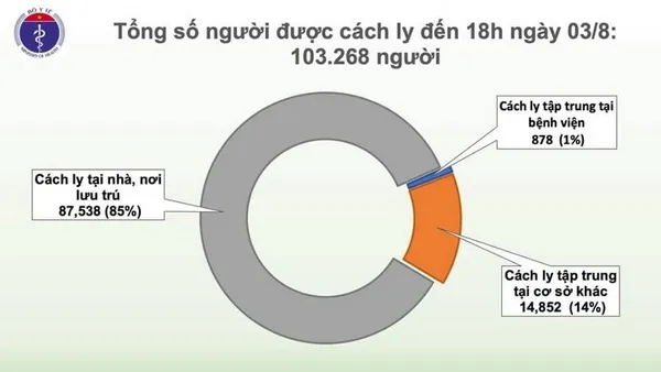 Thêm 21 ca mắc COVID-19 ở Đà Nẵng và Quảng Nam, Việt Nam có 642 ca bệnh