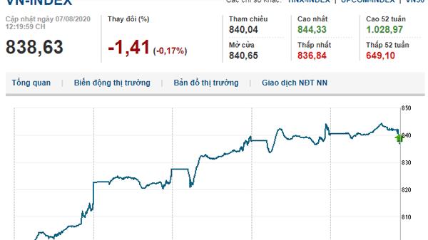 Thị trường chứng khoán 7/8/2020: Giảm nhẹ cuối phiên