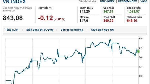 Thị trường chứng khoán 11/8/2020: VN-Index đi ngang