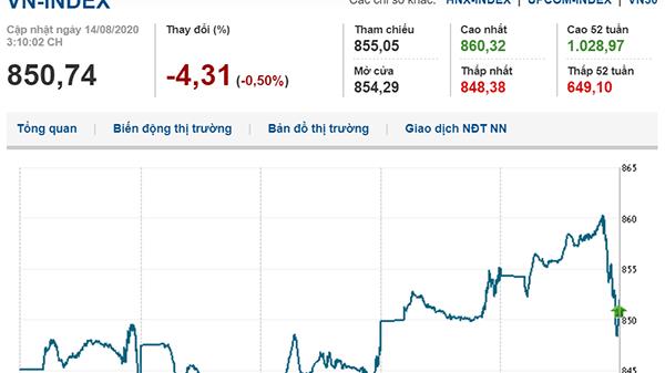 Thị trường chứng khoán 14/8/2020: Áp lực bán gia tăng, VN-Index trụ mốc 855 điểm